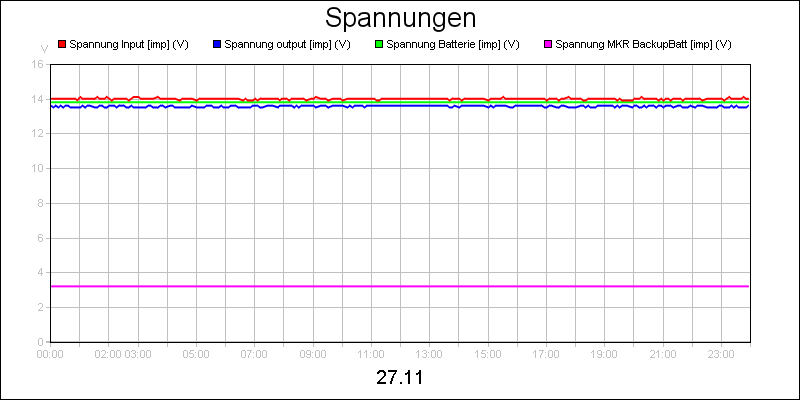 line diagram