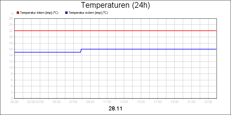 line diagram
