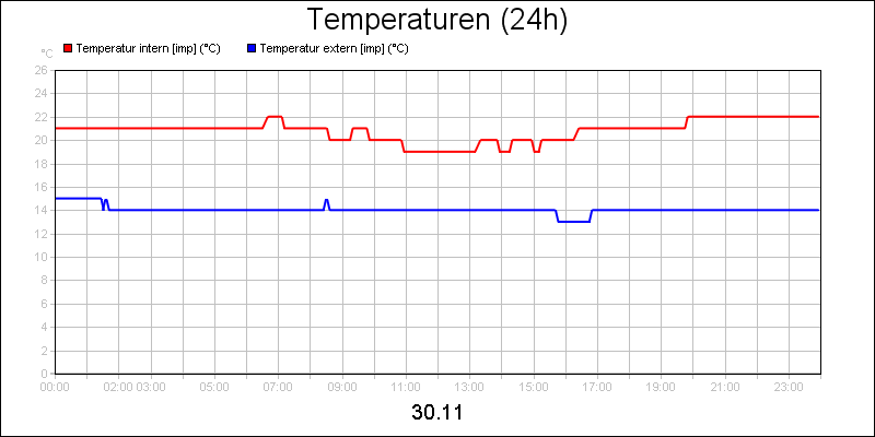 line diagram