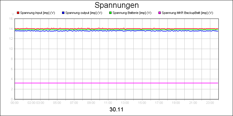 line diagram