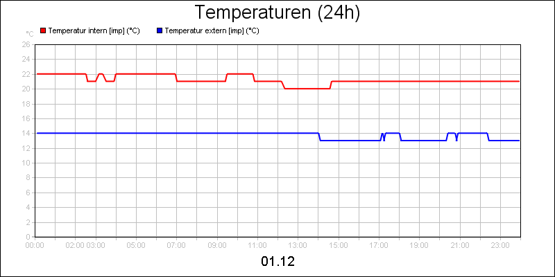 line diagram