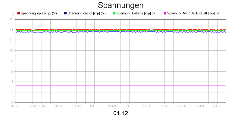 line diagram