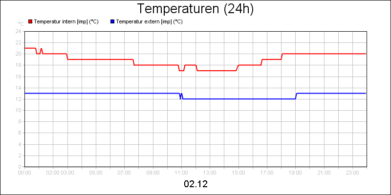 line diagram