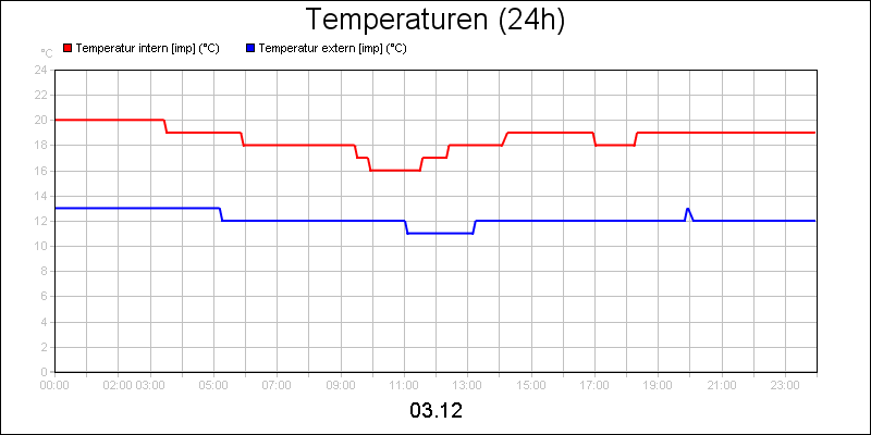 line diagram