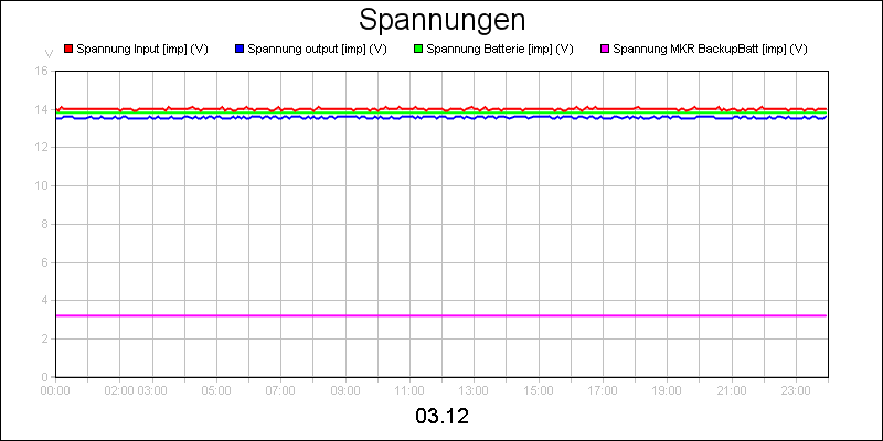 line diagram