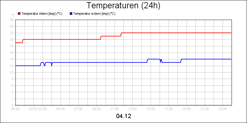 line diagram
