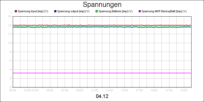 line diagram