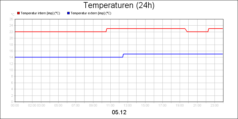 line diagram
