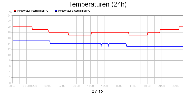 line diagram