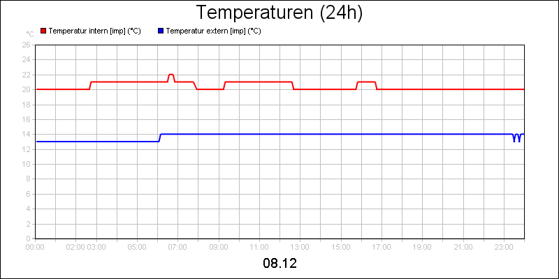 line diagram