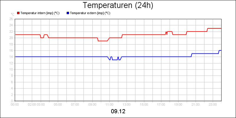 line diagram