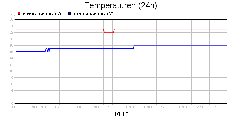 line diagram