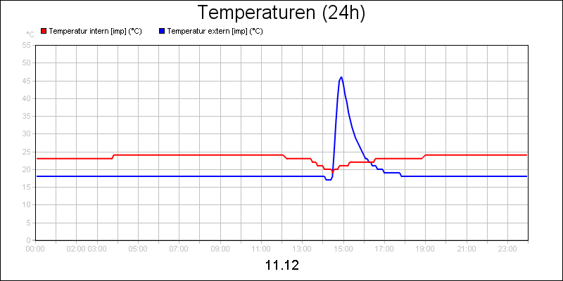line diagram