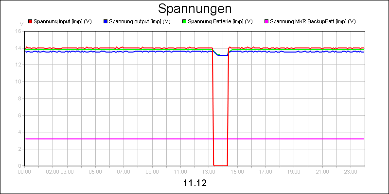 line diagram