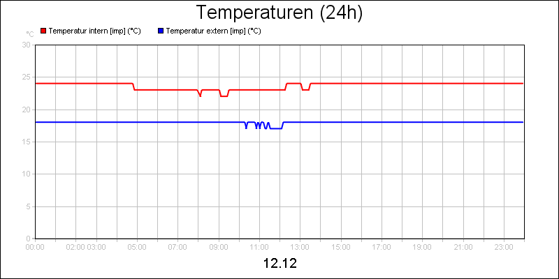 line diagram
