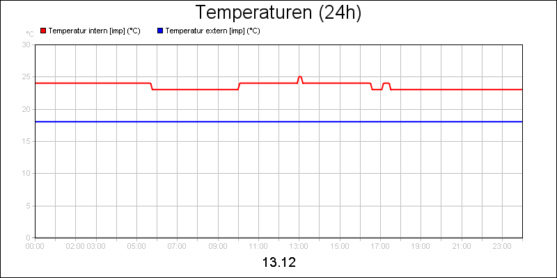 line diagram