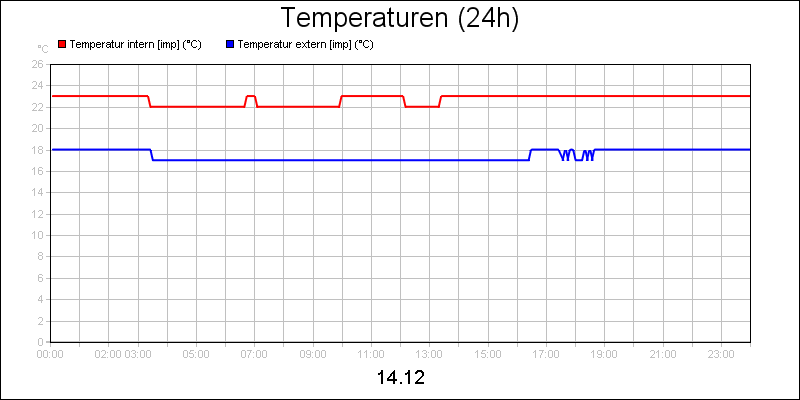 line diagram