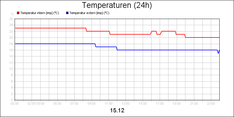 line diagram