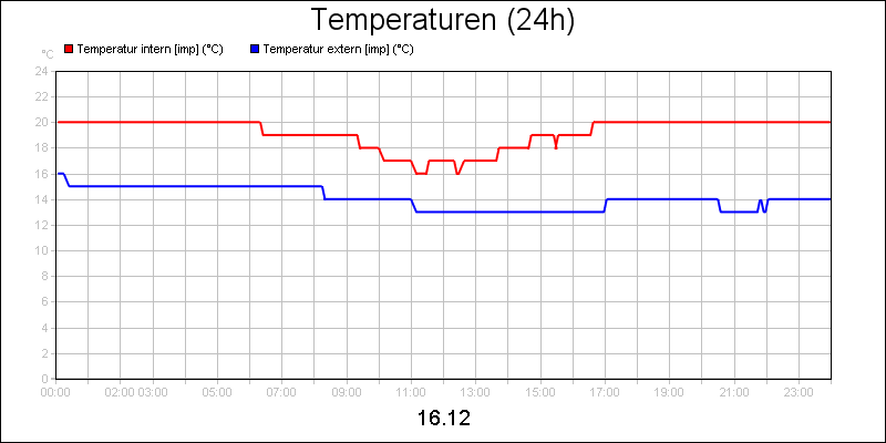 line diagram