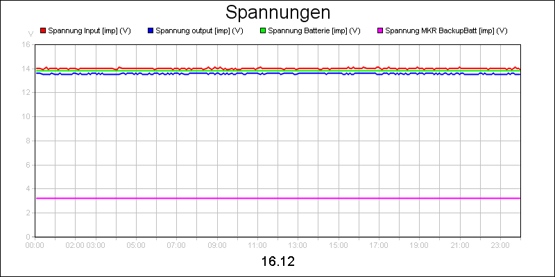 line diagram