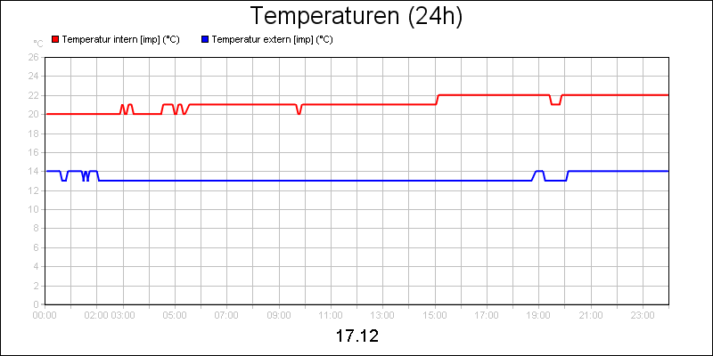 line diagram