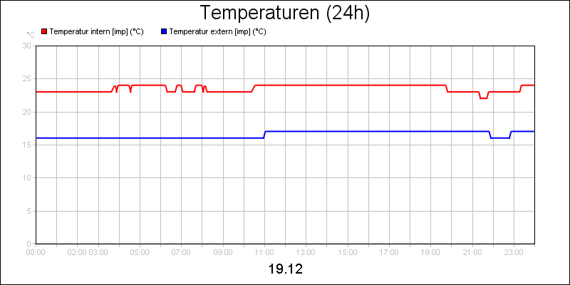 line diagram