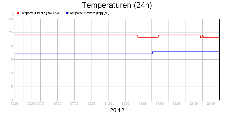 line diagram