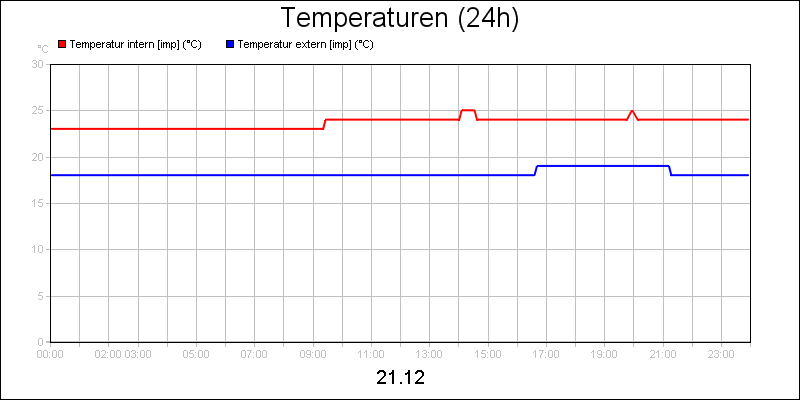 line diagram