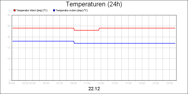 line diagram