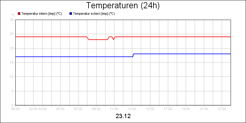 line diagram