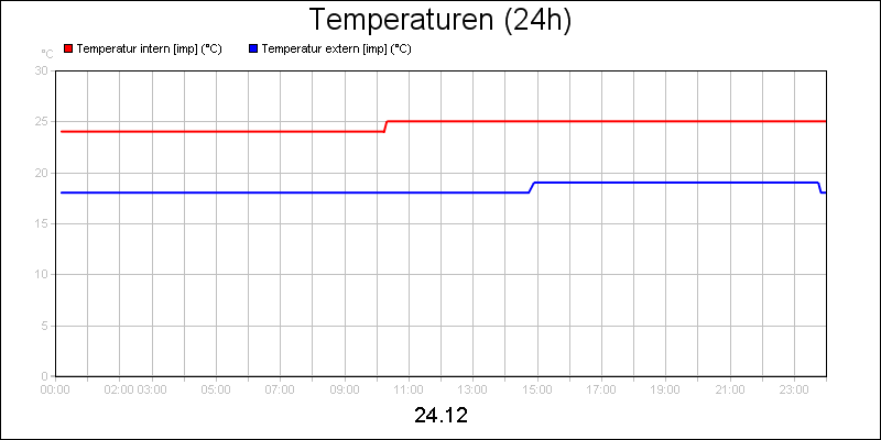 line diagram