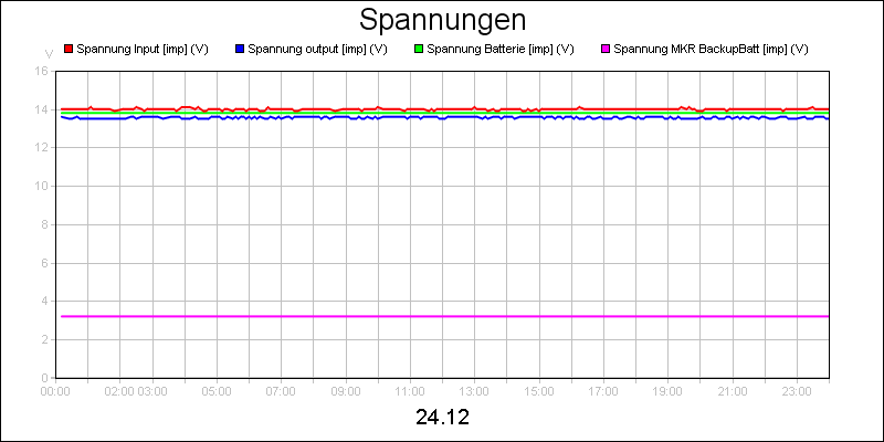 line diagram