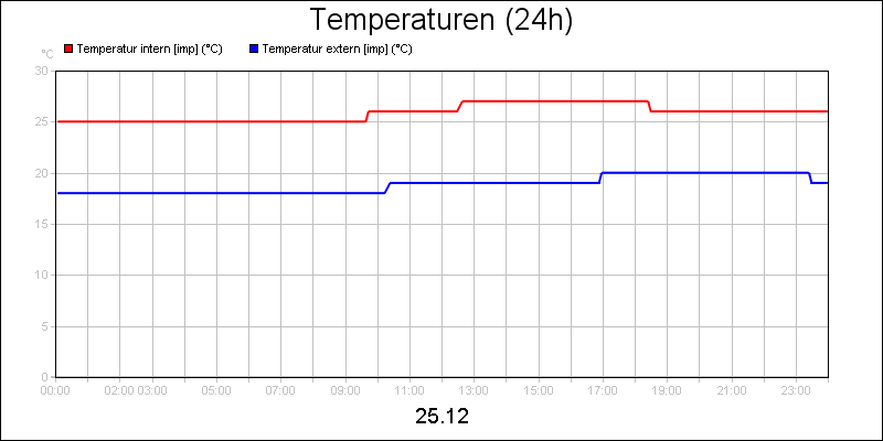line diagram