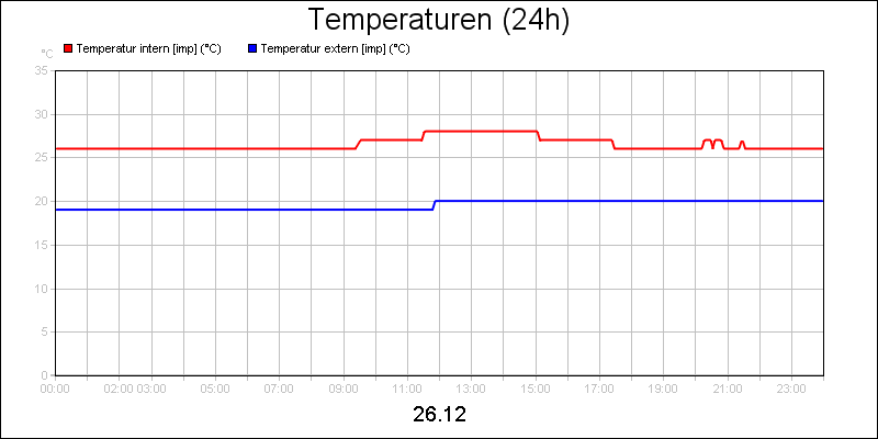 line diagram