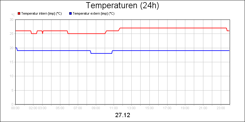 line diagram