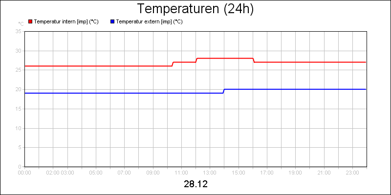 line diagram