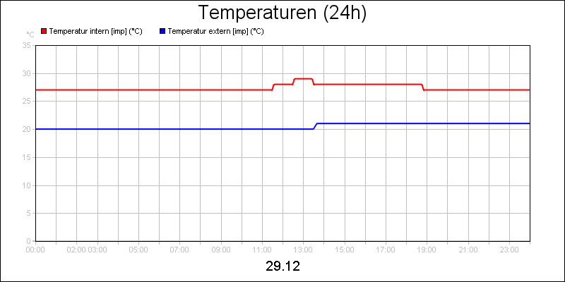 line diagram