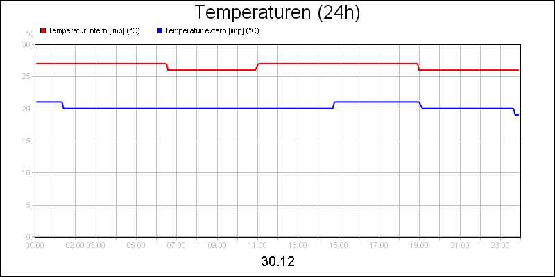 line diagram