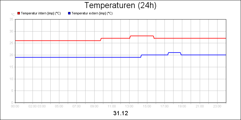 line diagram