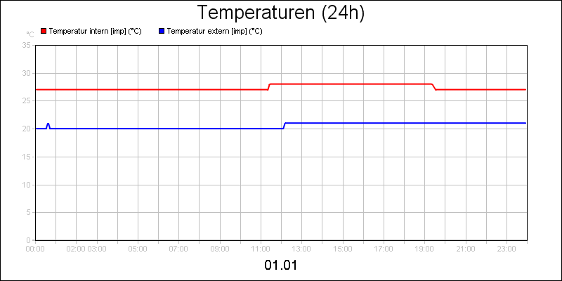 line diagram