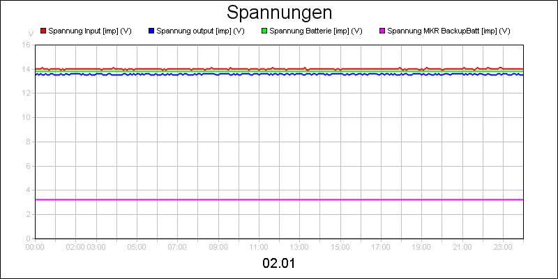 line diagram