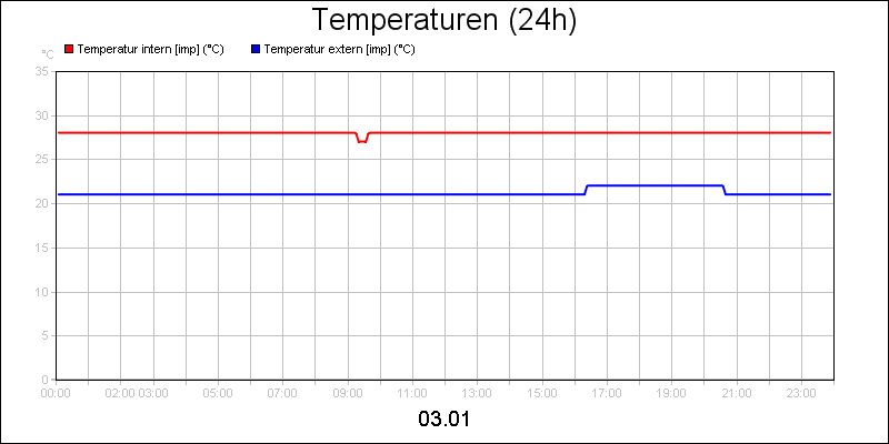 line diagram
