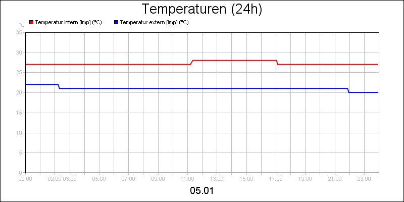 line diagram