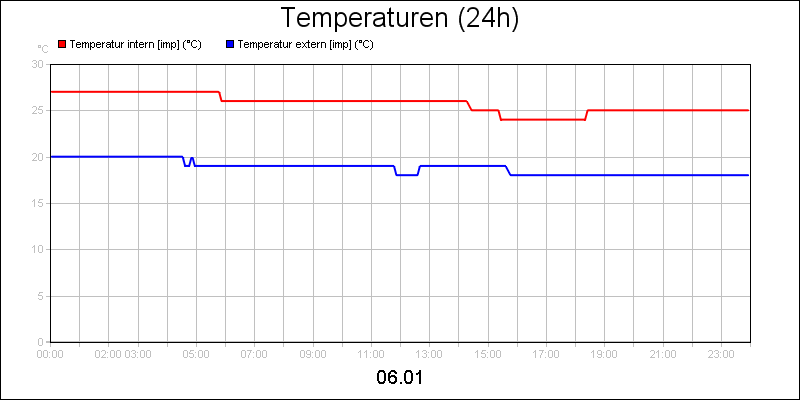 line diagram