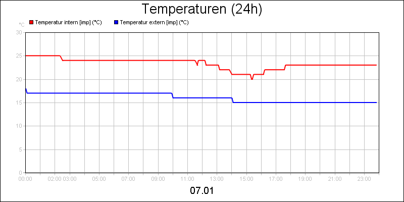 line diagram