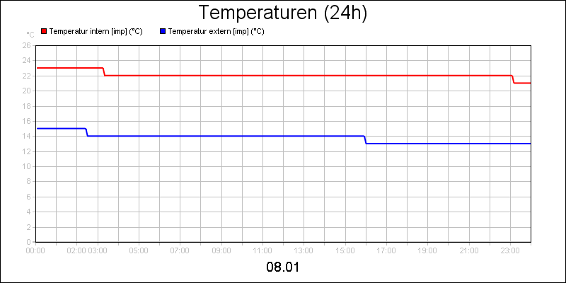 line diagram