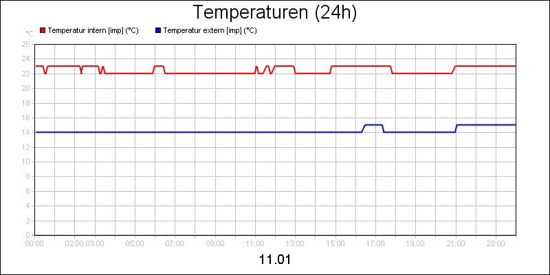 line diagram