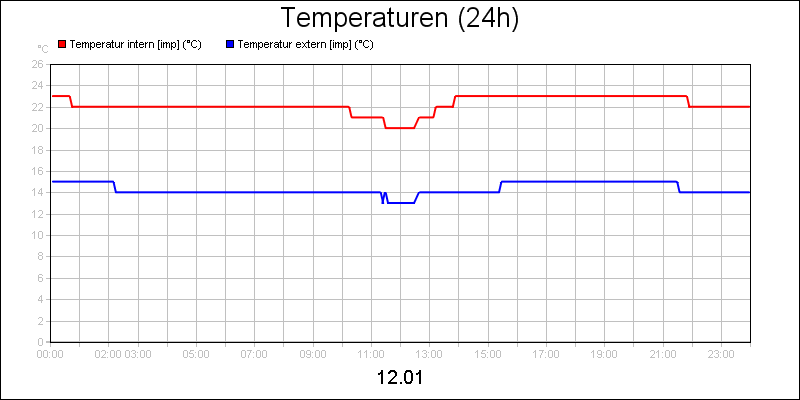 line diagram