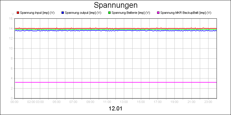 line diagram