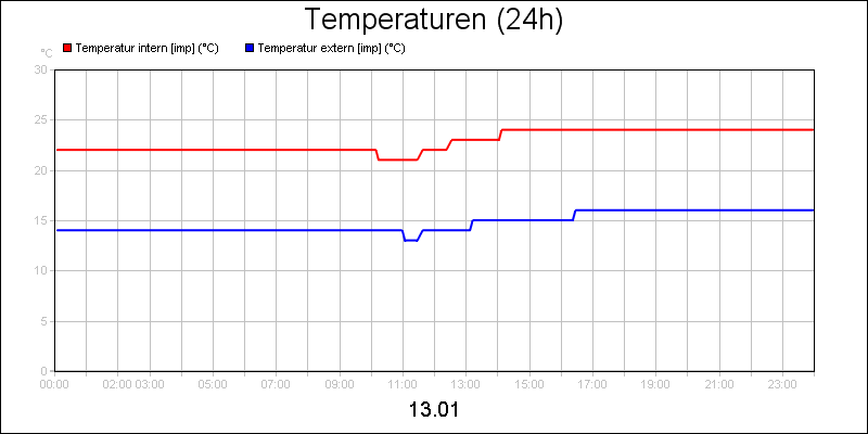 line diagram